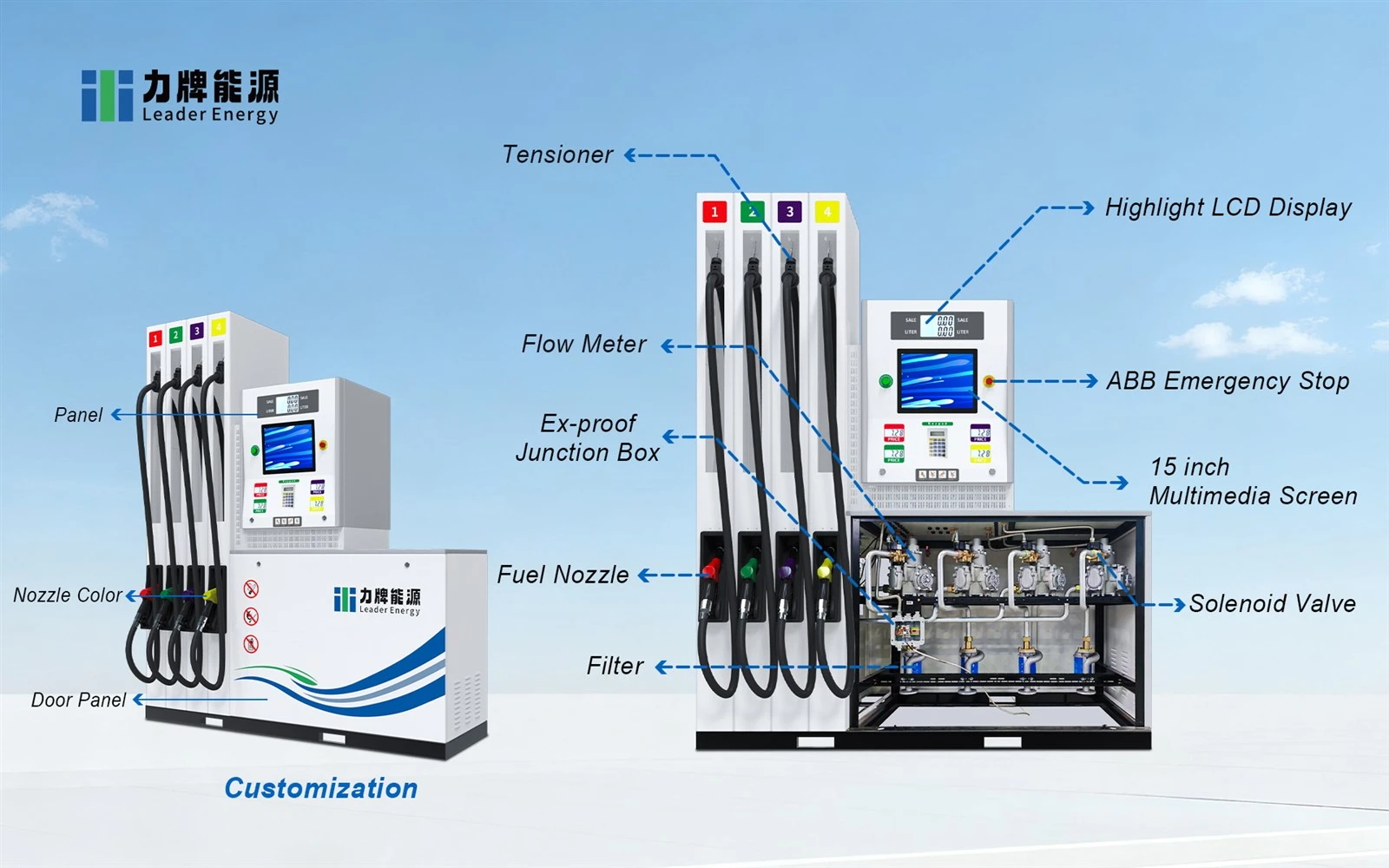 gas station fuel dispenser 2